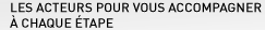 Les acteurs pour vous accompagner à chaque étape
